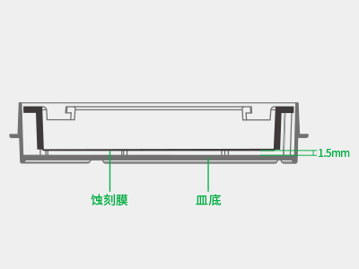 懸掛式設(shè)計(jì)使蝕刻膜距皿底約1.5毫米，嵌入皿移動(dòng)時(shí)單層細(xì)胞不受影響，還能防止培養(yǎng)液通過(guò)毛細(xì)作用流失